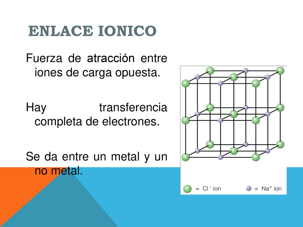 ENLACE IONICO Fuerza de atracción entre iones de carga opuesta.