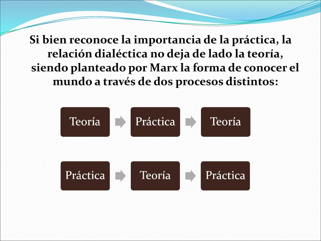 Si bien reconoce la importancia de la práctica, la relación dialéctica no deja de lado la teoría, siendo planteado por Marx la forma de conocer el mundo a través de dos procesos distintos: