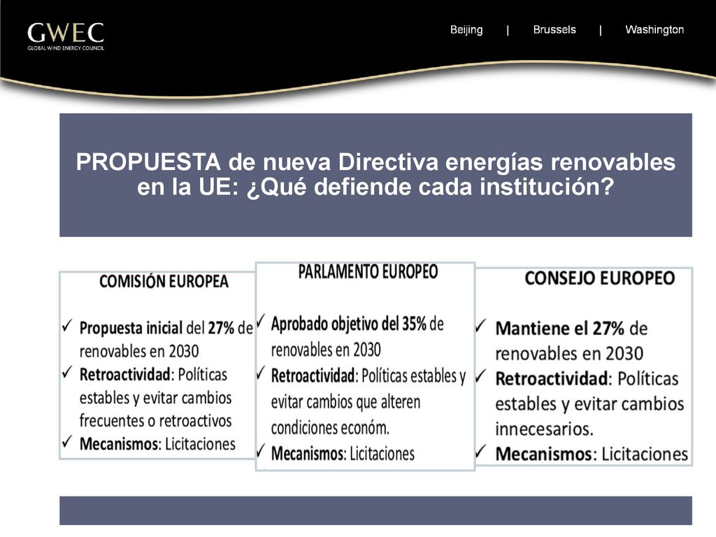 PROPUESTA de nueva Directiva energías renovables en la UE: ¿Qué defiende cada institución