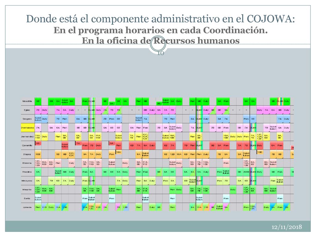 Donde está el componente administrativo en el COJOWA: En el programa horarios en cada Coordinación. En la oficina de Recursos humanos