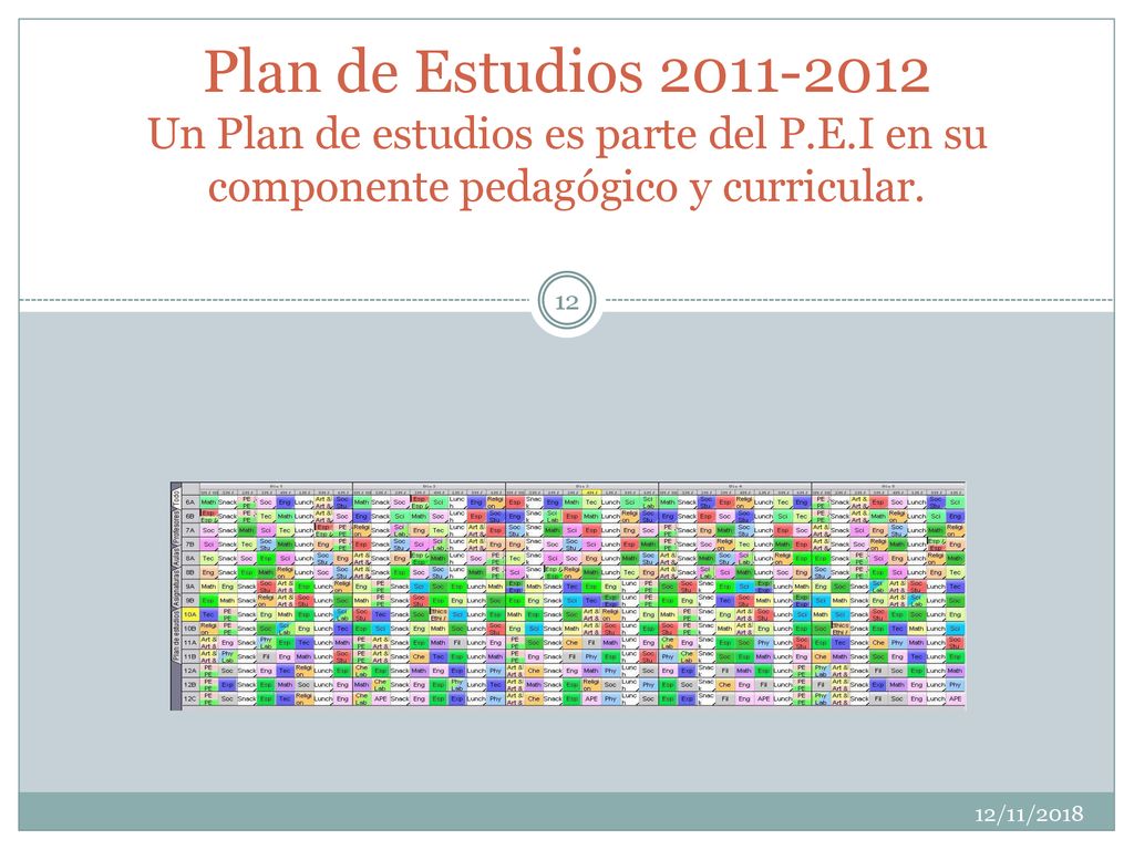 Plan de Estudios Un Plan de estudios es parte del P. E
