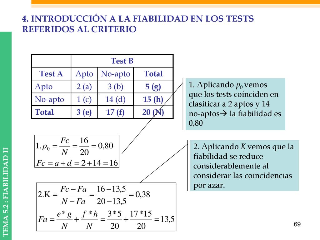 4. INTRODUCCIÓN A LA FIABILIDAD EN LOS TESTS REFERIDOS AL CRITERIO