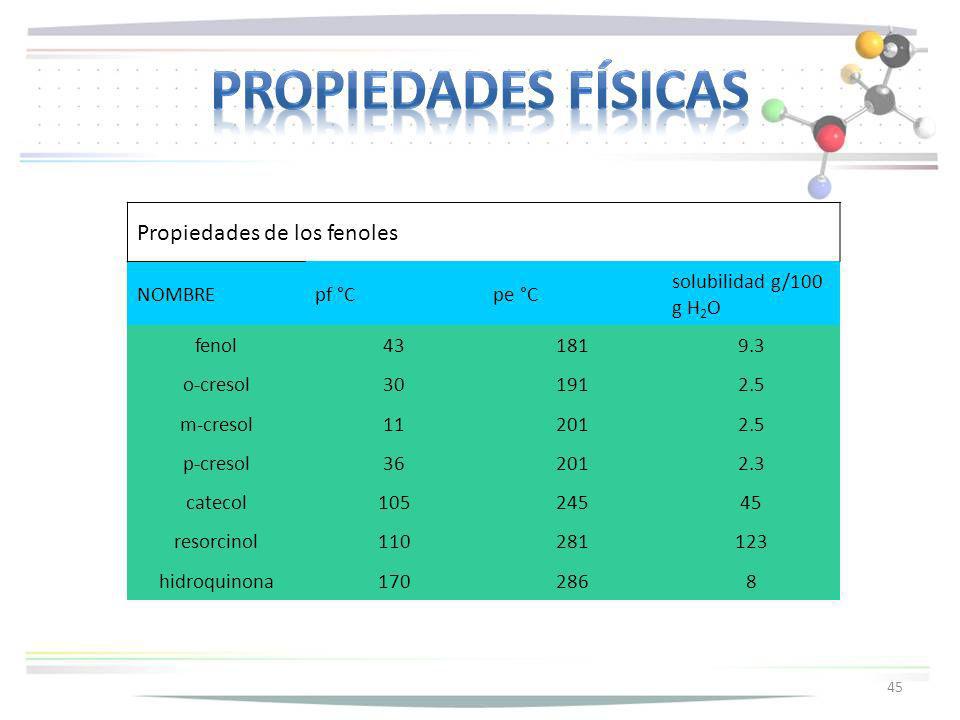 Propiedades físicas Propiedades de los fenoles NOMBRE pf °C pe °C