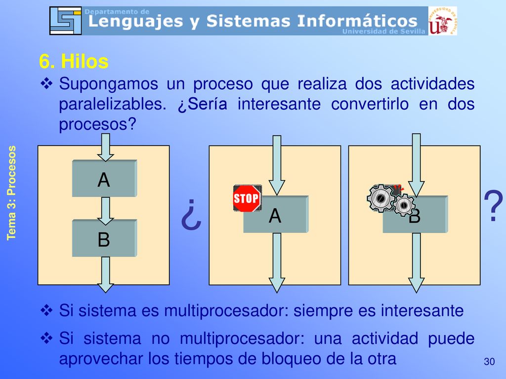 Tema 3: Procesos 6. Hilos. Supongamos un proceso que realiza dos actividades paralelizables. ¿Sería interesante convertirlo en dos procesos