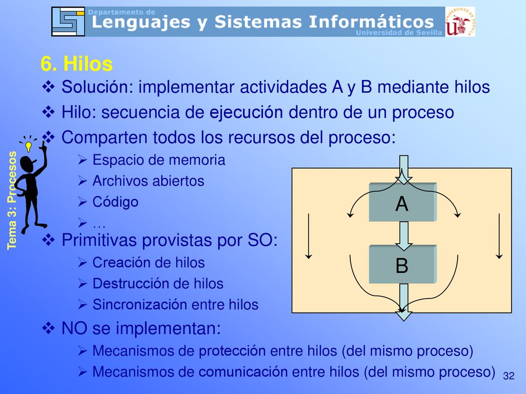 6. Hilos A B Solución: implementar actividades A y B mediante hilos