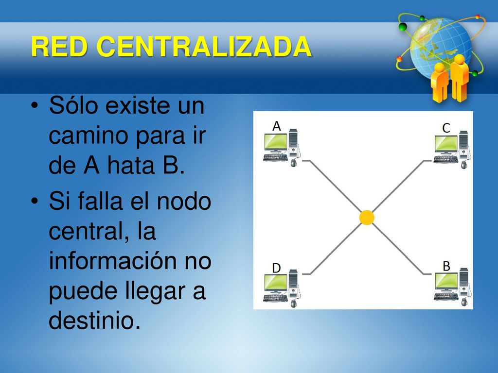 RED CENTRALIZADA Sólo existe un camino para ir de A hata B.
