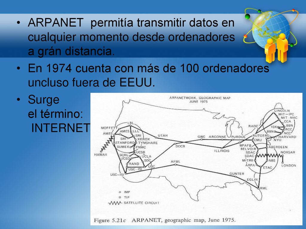 ARPANET permitía transmitir datos en cualquier momento desde ordenadores a grán distancia.