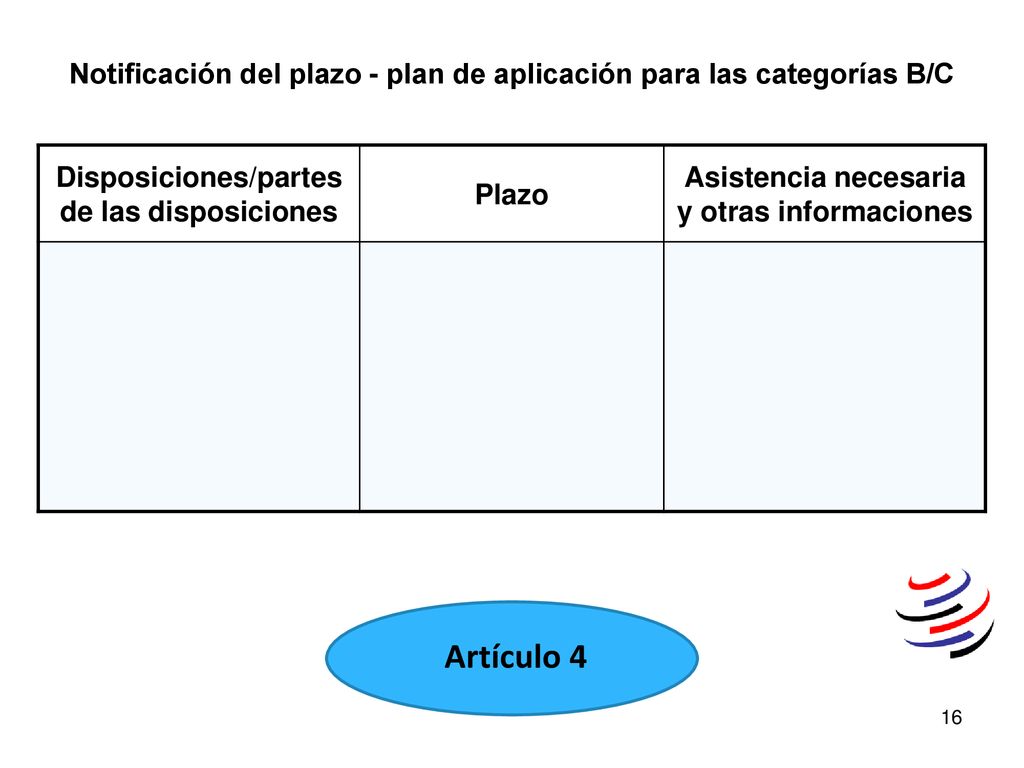 Notificación del plazo - plan de aplicación para las categorías B/C