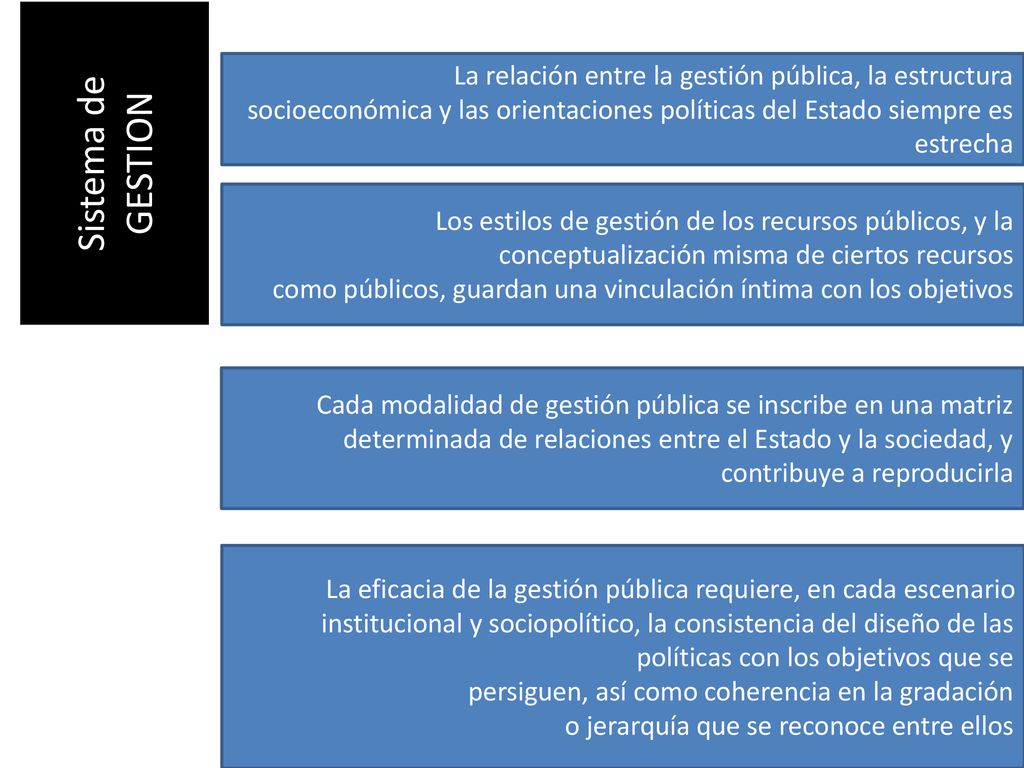Sistema de GESTION La relación entre la gestión pública, la estructura