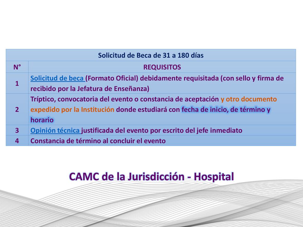 Solicitud de Beca de 31 a 180 días CAMC de la Jurisdicción - Hospital
