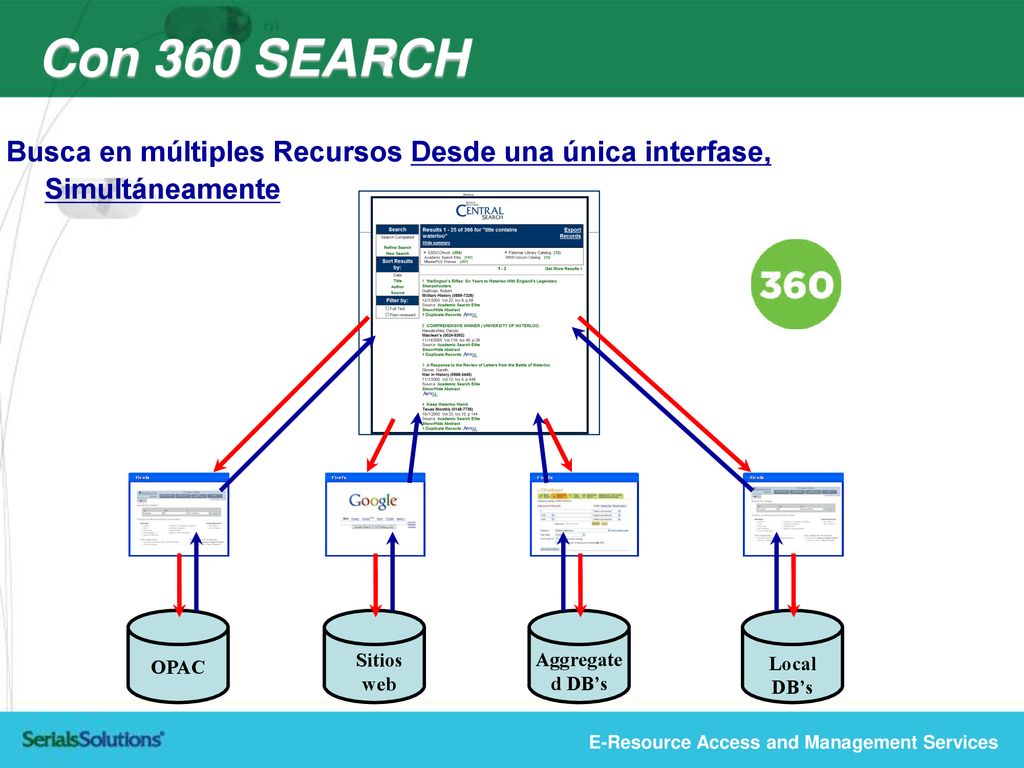 Con 360 SEARCH Busca en múltiples Recursos Desde una única interfase, Simultáneamente. Sitios web.