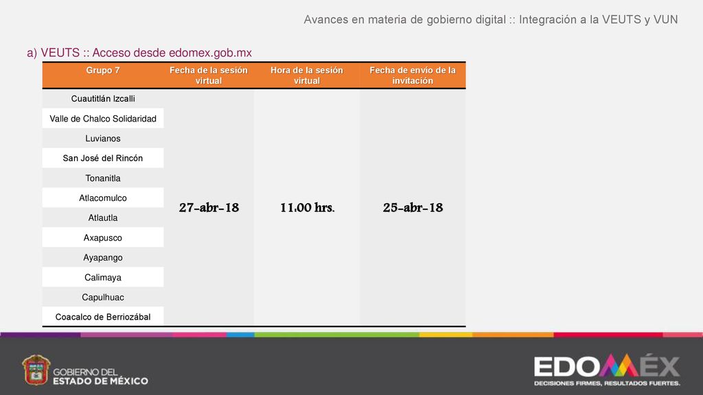 Avances en materia de gobierno digital :: Integración a la VEUTS y VUN