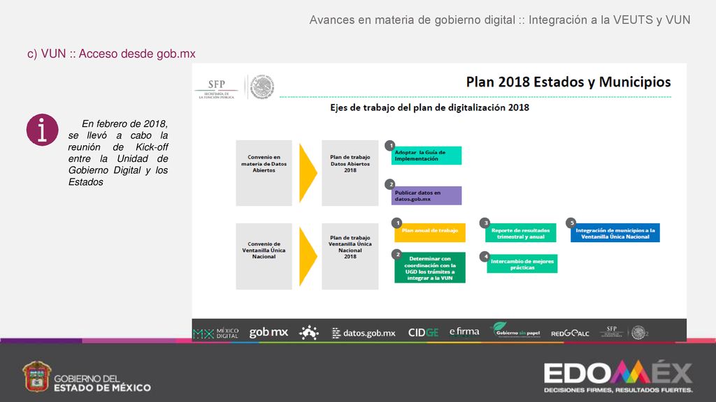 Avances en materia de gobierno digital :: Integración a la VEUTS y VUN
