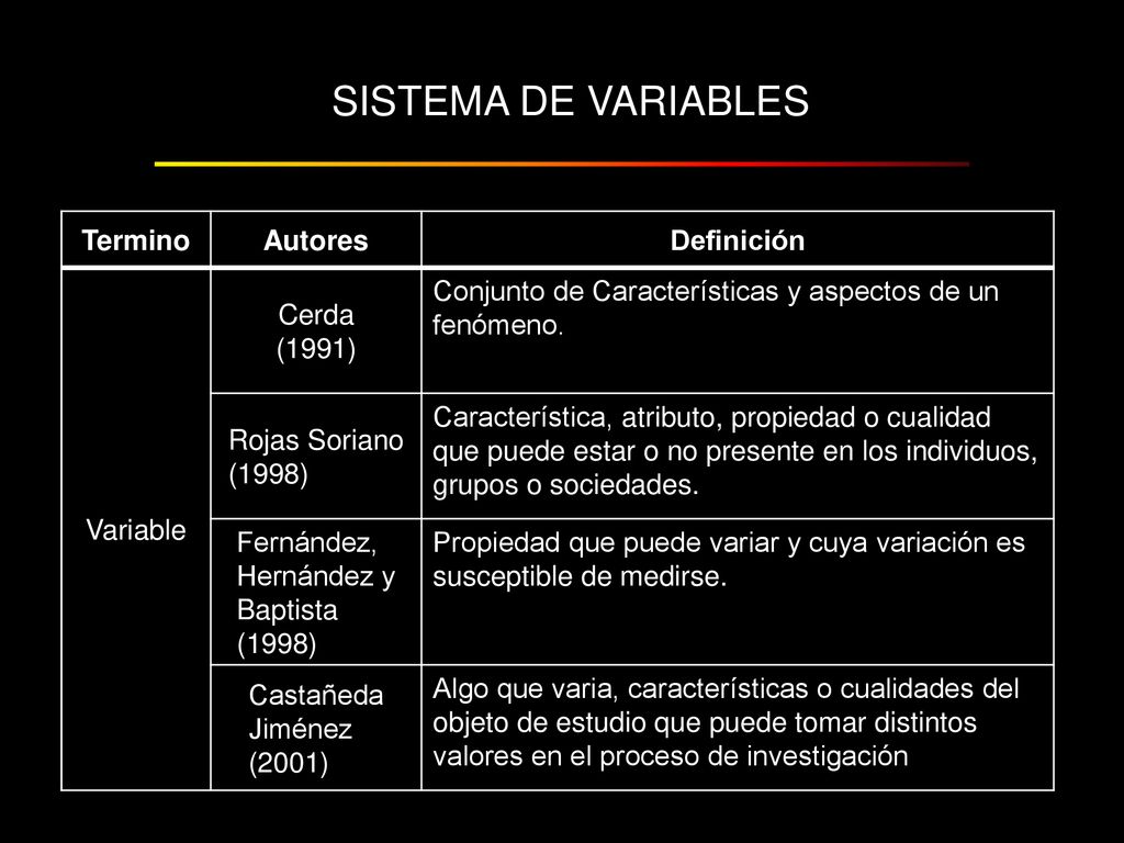 SISTEMA DE VARIABLES Termino Autores Definición Variable Cerda (1991)