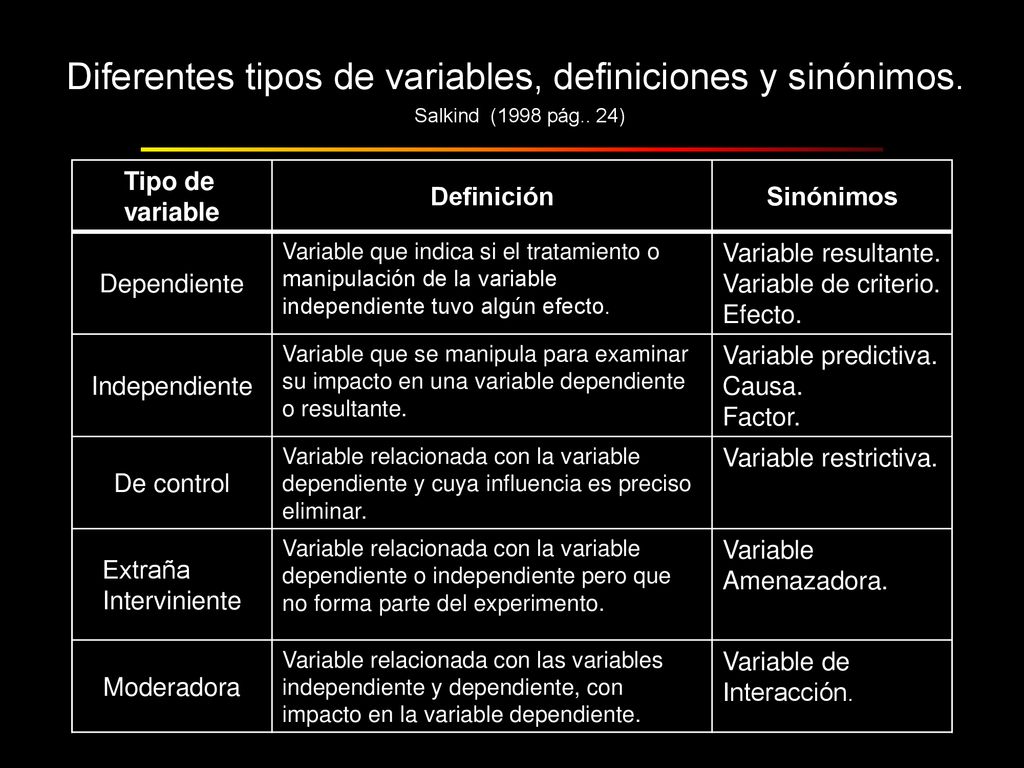 Diferentes tipos de variables, definiciones y sinónimos.