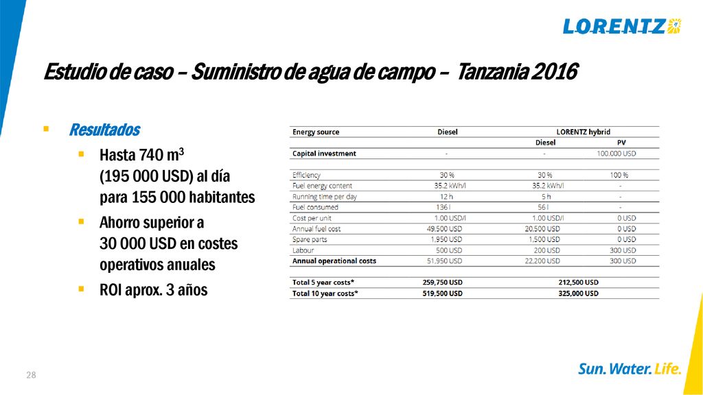 Estudio de caso – Suministro de agua de campo – Tanzania 2016