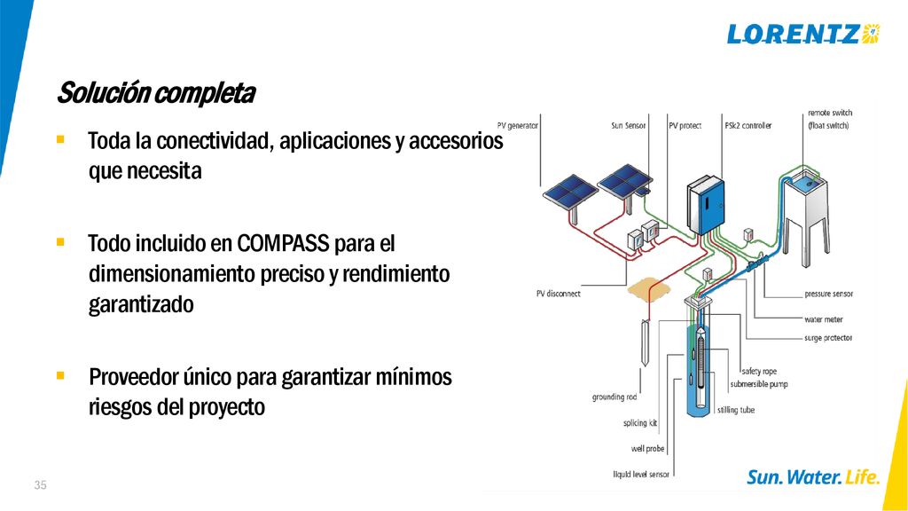 Solución completa Toda la conectividad, aplicaciones y accesorios que necesita.