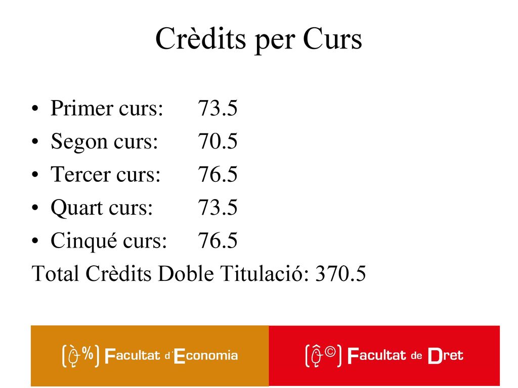 Crèdits per Curs Primer curs: 73.5 Segon curs: 70.5 Tercer curs: 76.5