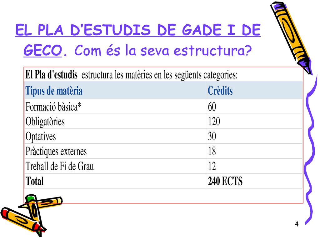 EL PLA D’ESTUDIS DE GADE I DE GECO. Com és la seva estructura