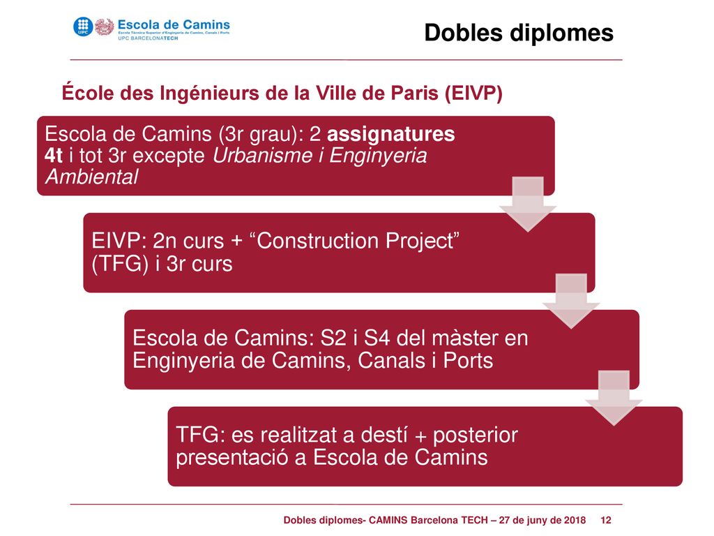 Dobles diplomes EIVP: 2n curs + Construction Project (TFG) i 3r curs