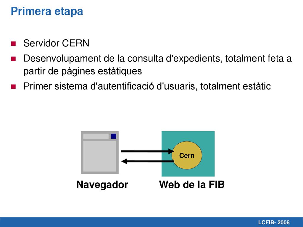 Primera etapa Navegador Web de la FIB Servidor CERN
