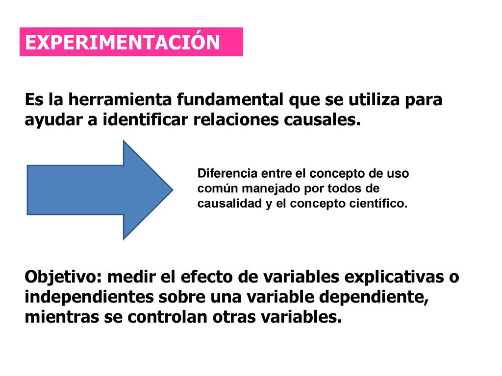 EXPERIMENTACIÓN Es la herramienta fundamental que se utiliza para ayudar a identificar relaciones causales.