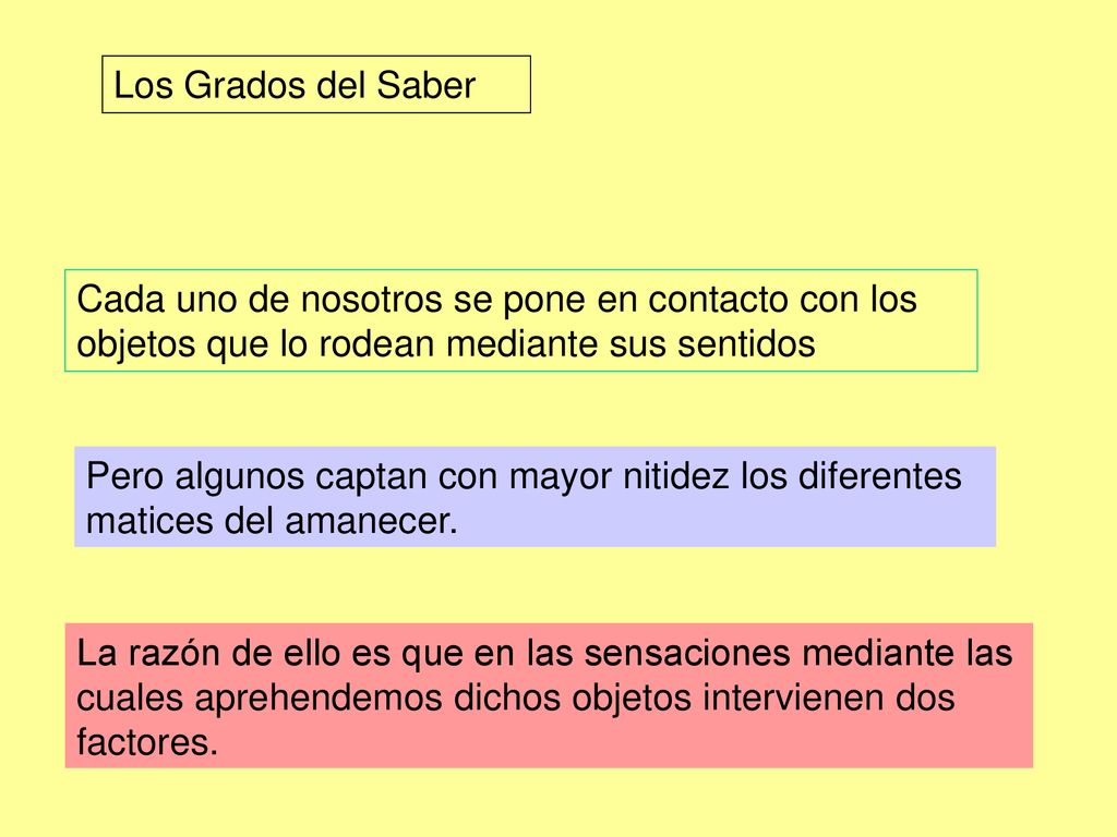 Los Grados del Saber Cada uno de nosotros se pone en contacto con los objetos que lo rodean mediante sus sentidos.