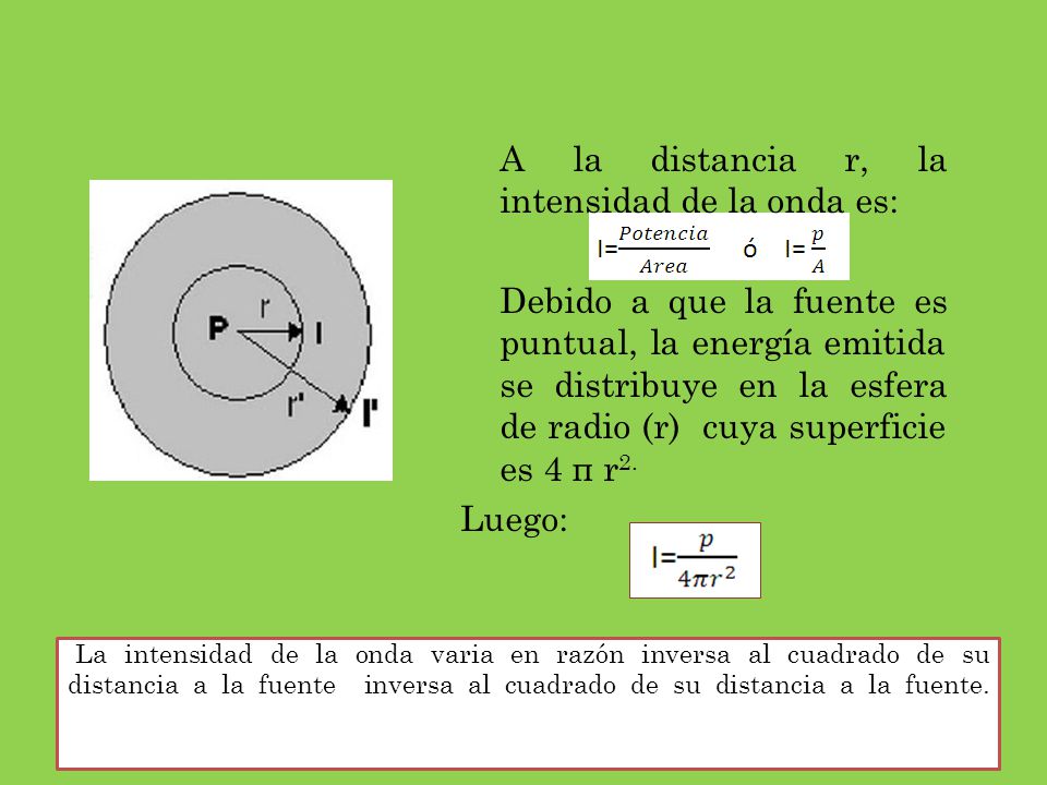 A la distancia r, la intensidad de la onda es: