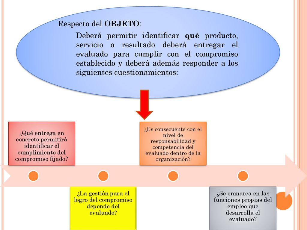 ¿La gestión para el logro del compromiso depende del evaluado