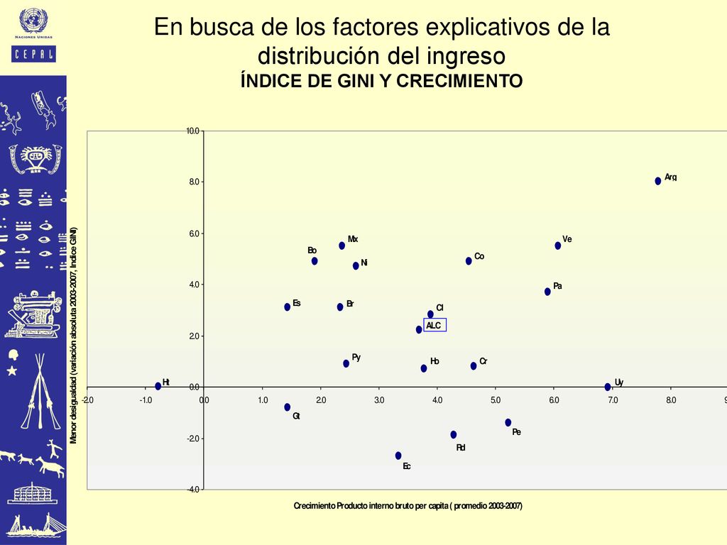 En busca de los factores explicativos de la distribución del ingreso ÍNDICE DE GINI Y CRECIMIENTO