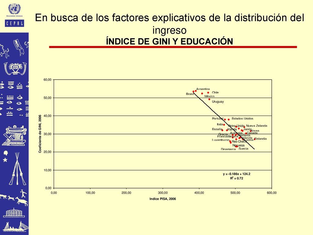 En busca de los factores explicativos de la distribución del ingreso ÍNDICE DE GINI Y EDUCACIÓN