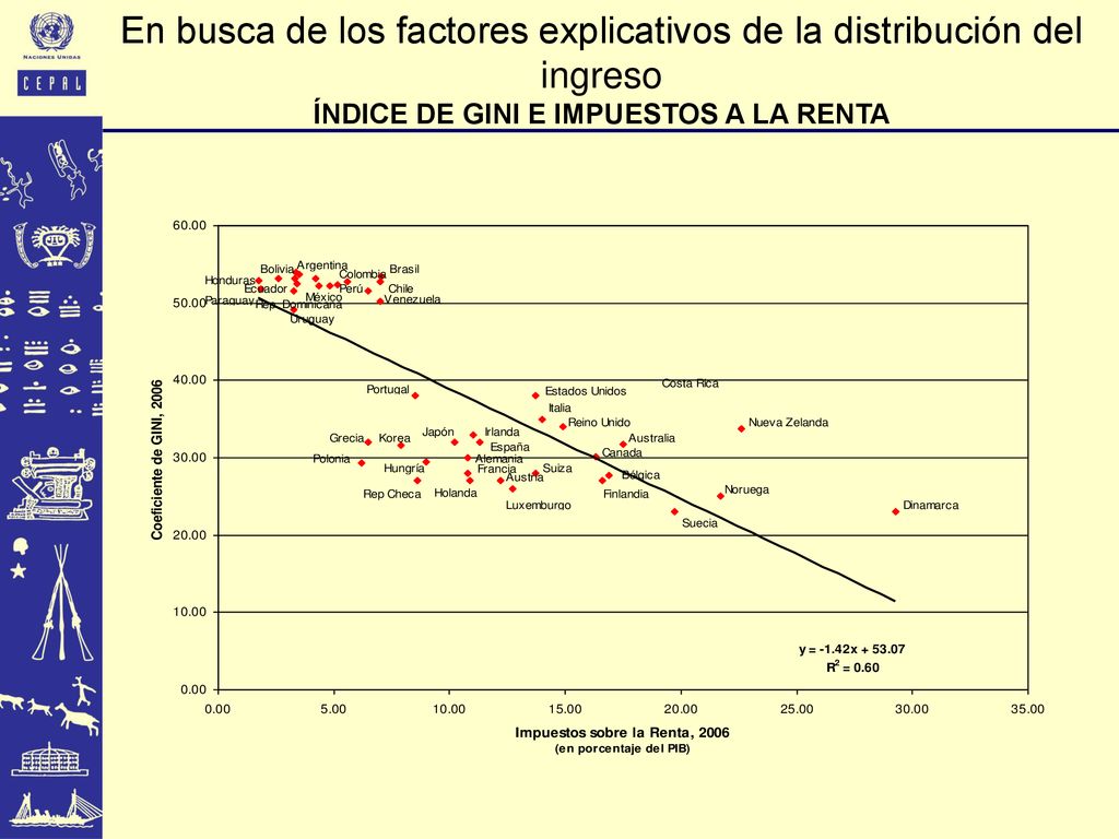 En busca de los factores explicativos de la distribución del ingreso ÍNDICE DE GINI E IMPUESTOS A LA RENTA