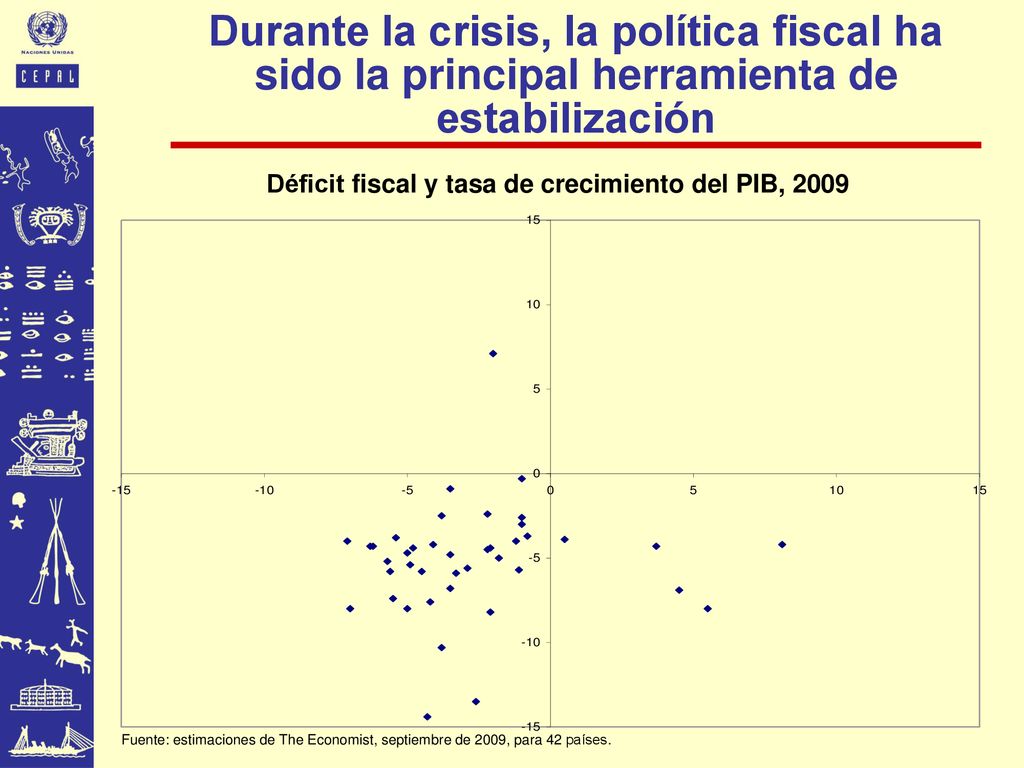 Durante la crisis, la política fiscal ha sido la principal herramienta de estabilización
