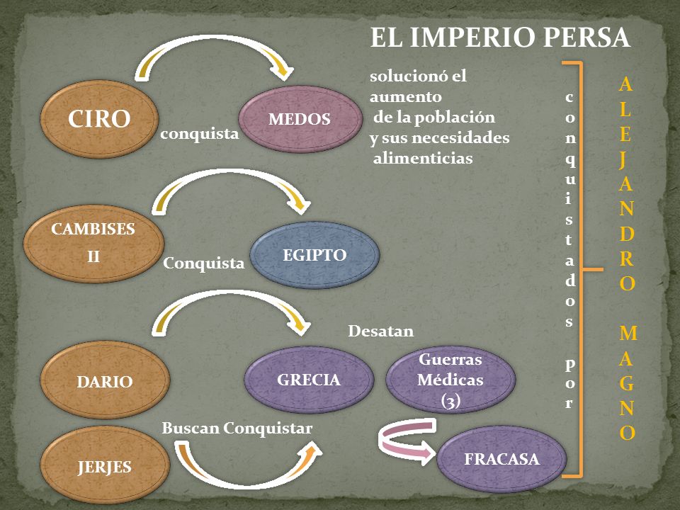 EL IMPERIO PERSA CIRO A L E J N D R O M G solucionó el aumento