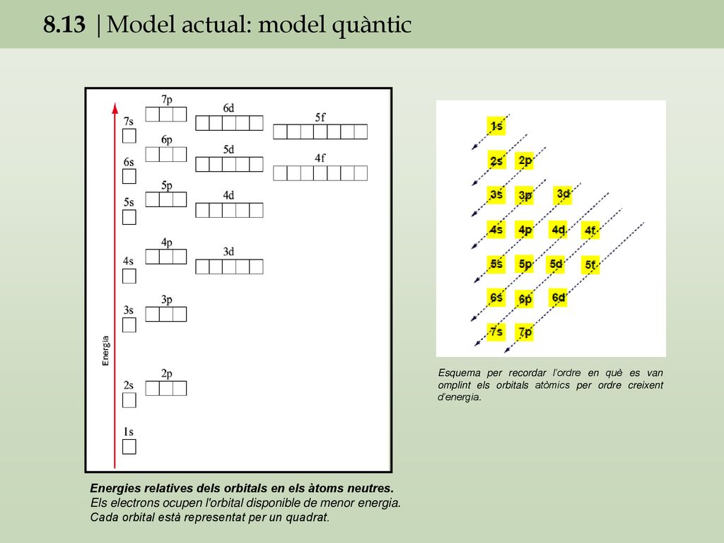 8.13 |Model actual: model quàntic