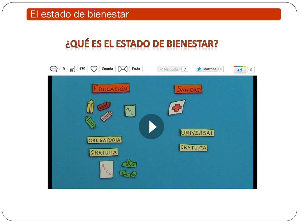 El estado de bienestar ¿Qué es el estado de bienestar