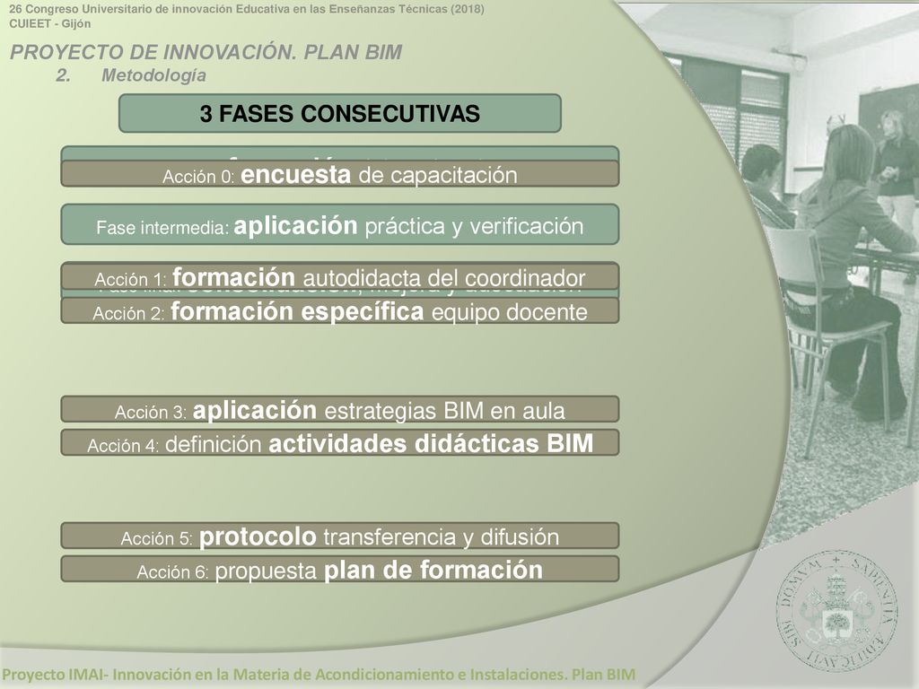 3 FASES CONSECUTIVAS PROYECTO DE INNOVACIÓN. PLAN BIM 2. Metodología