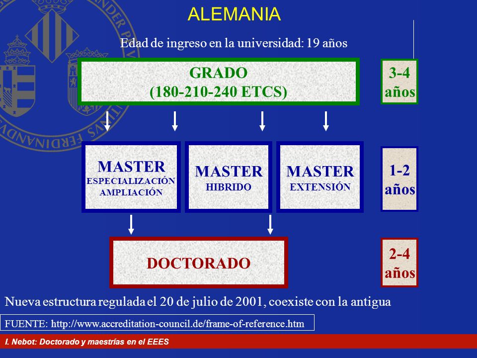 ALEMANIA GRADO ( ETCS) 3-4 años MASTER MASTER MASTER 1-2