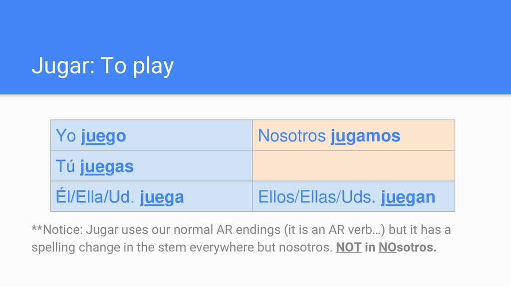 Jugar: To play Yo juego Nosotros jugamos Tú juegas Él/Ella/Ud. juega
