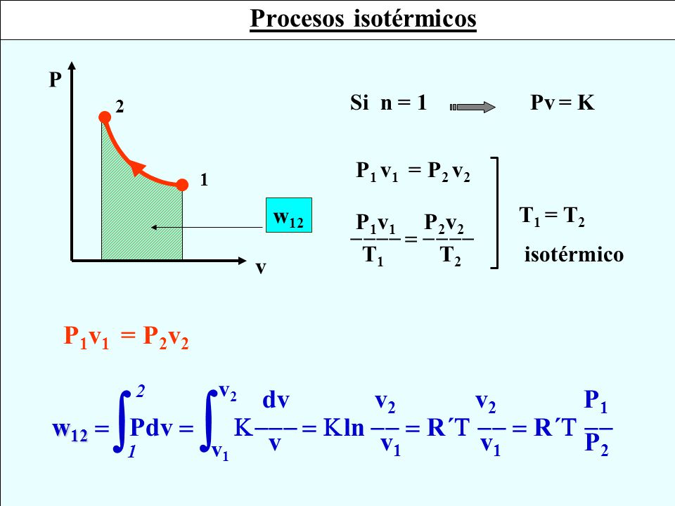  Procesos isotérmicos P1v1 = P2v2 dv v2 v2 P1