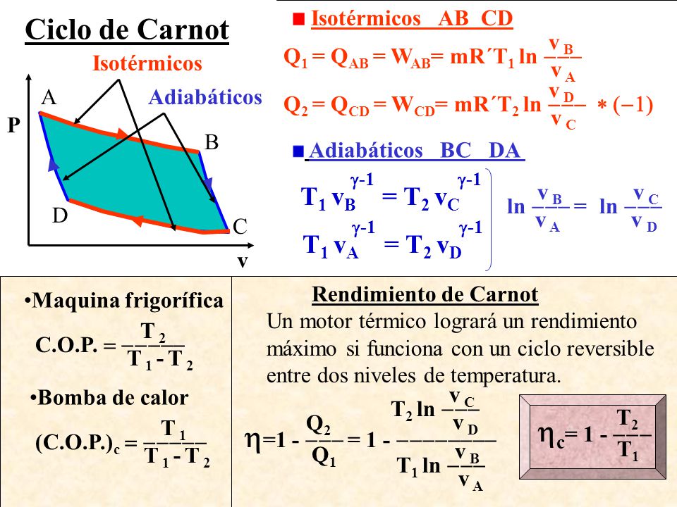 Ciclo de Carnot c= = = T1 vB = T2 vC