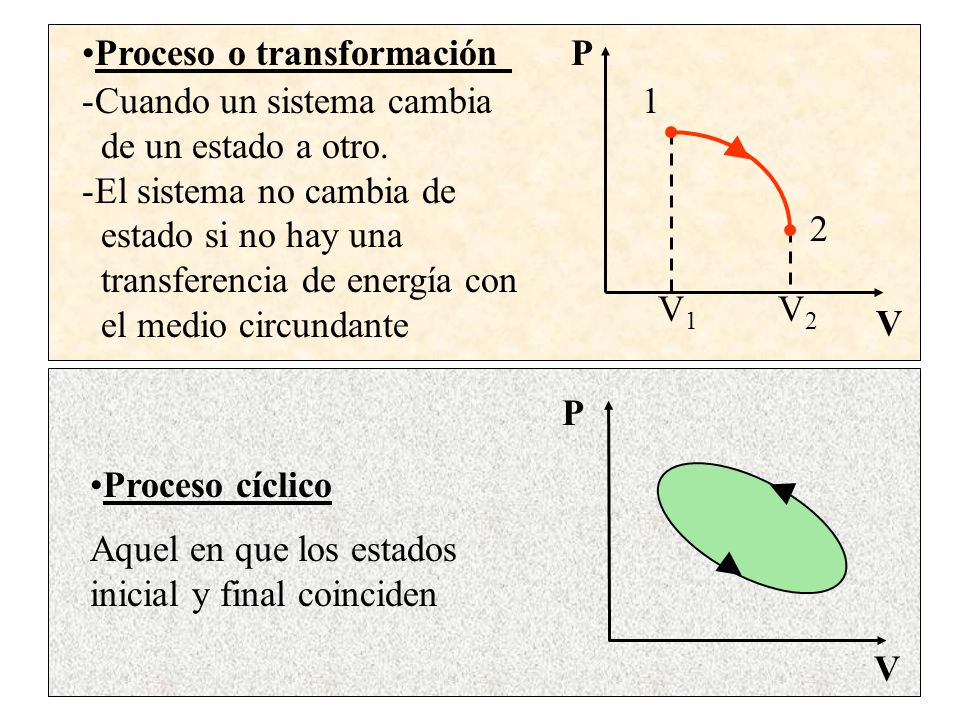 Proceso o transformación 1