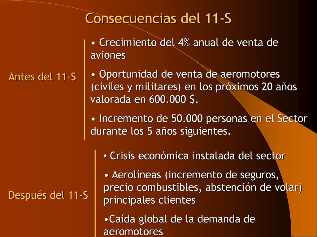 Consecuencias del 11-S Crecimiento del 4% anual de venta de aviones
