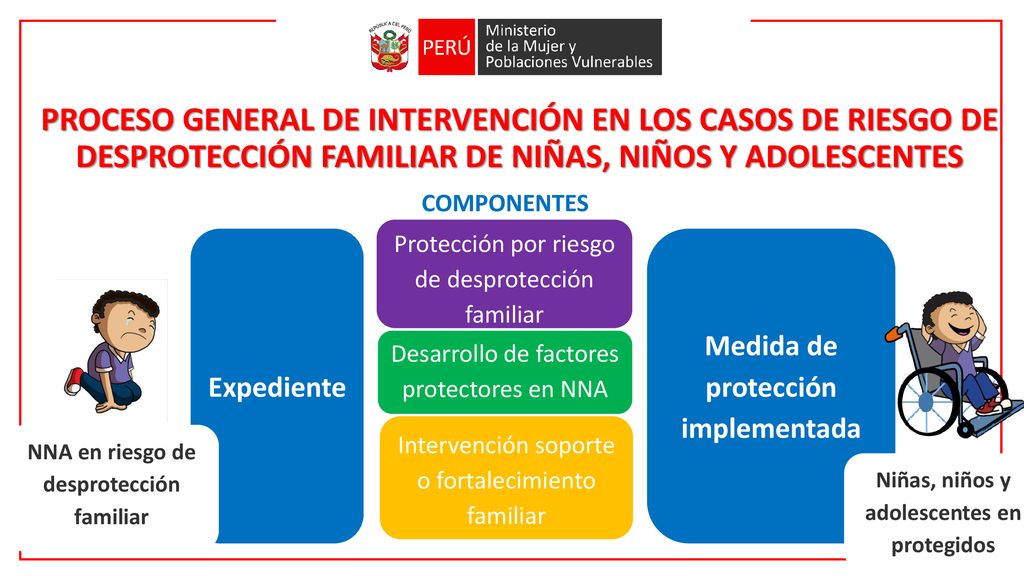 PROCESO GENERAL DE INTERVENCIÓN EN LOS CASOS DE RIESGO DE DESPROTECCIÓN FAMILIAR DE NIÑAS, NIÑOS Y ADOLESCENTES