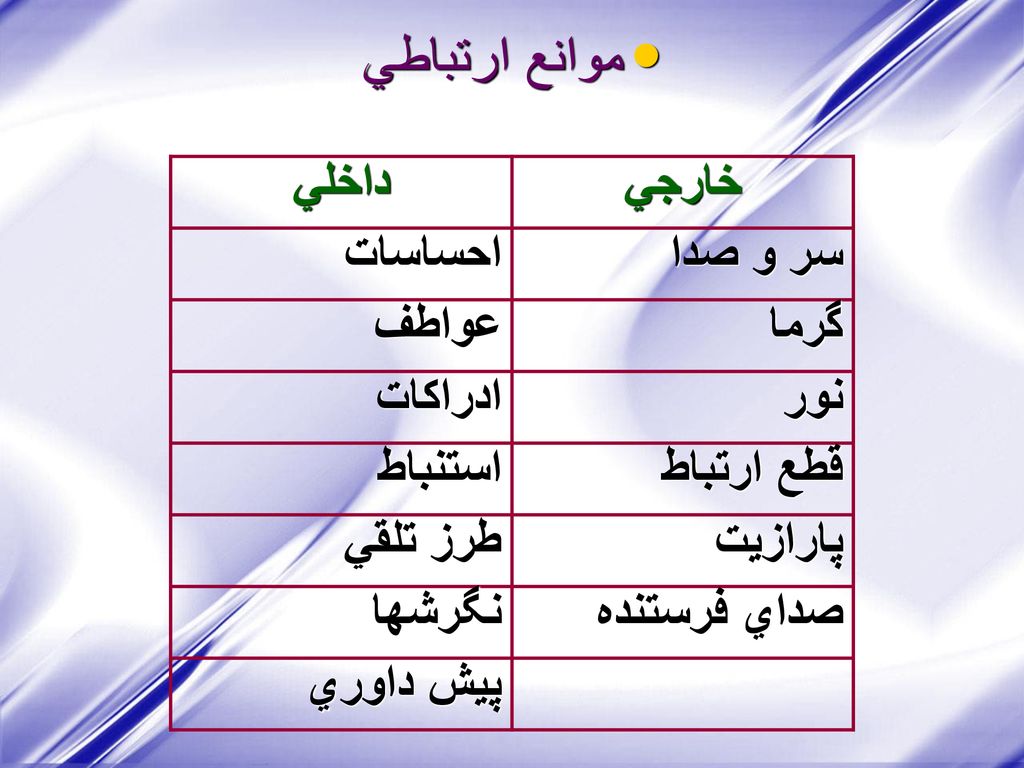 موانع ارتباطي خارجي داخلي سر و صدا احساسات گرما عواطف نور ادراكات