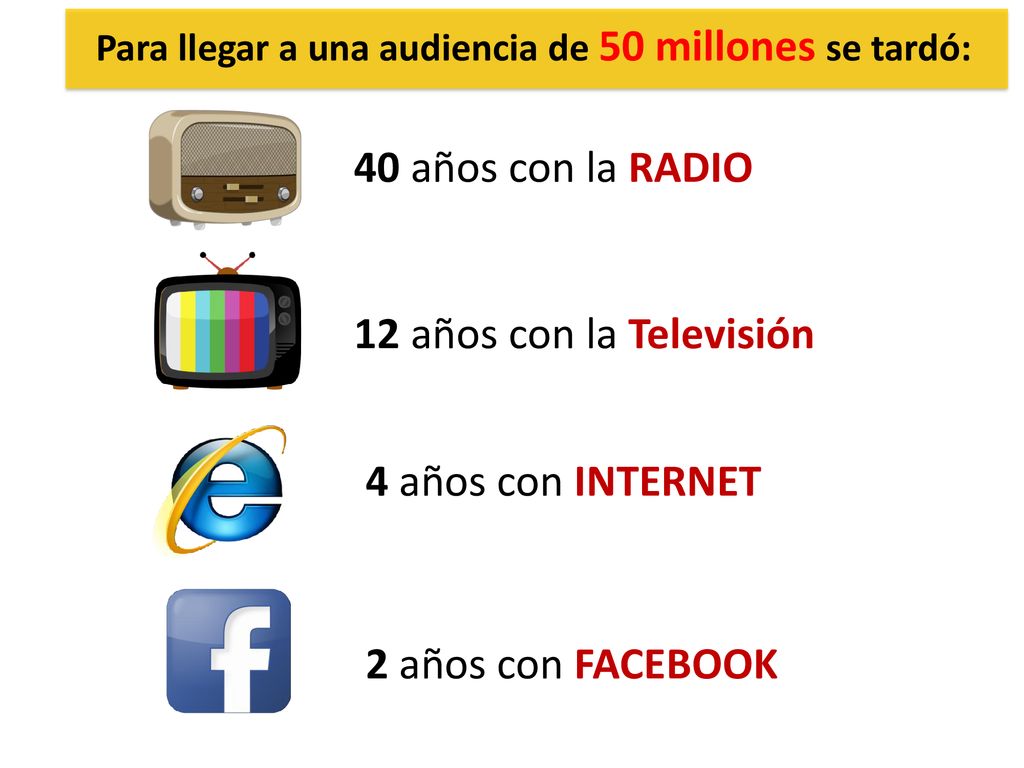 40 años con la RADIO 12 años con la Televisión 4 años con INTERNET