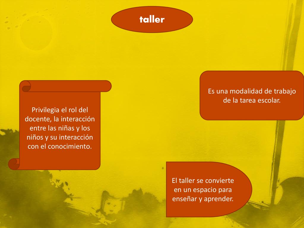 taller Es una modalidad de trabajo de la tarea escolar.