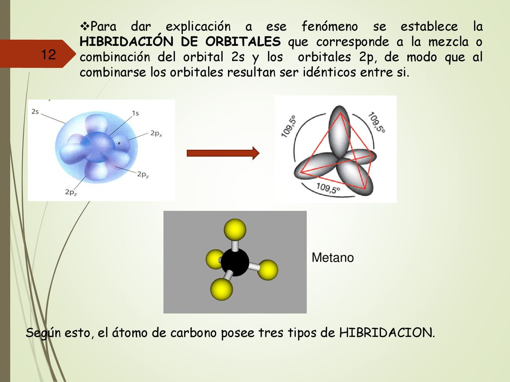 Para dar explicación a ese fenómeno se establece la HIBRIDACIÓN DE ORBITALES que corresponde a la mezcla o combinación del orbital 2s y los orbitales 2p, de modo que al combinarse los orbitales resultan ser idénticos entre si.