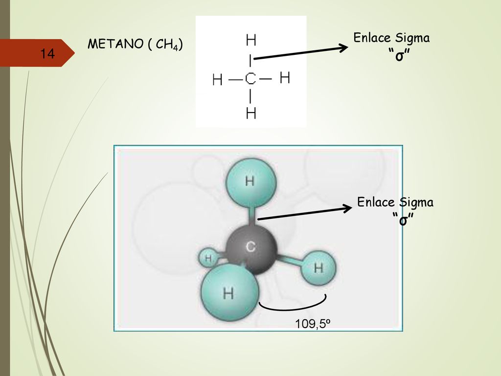 Enlace Sigma σ METANO ( CH4) Enlace Sigma σ 109,5º