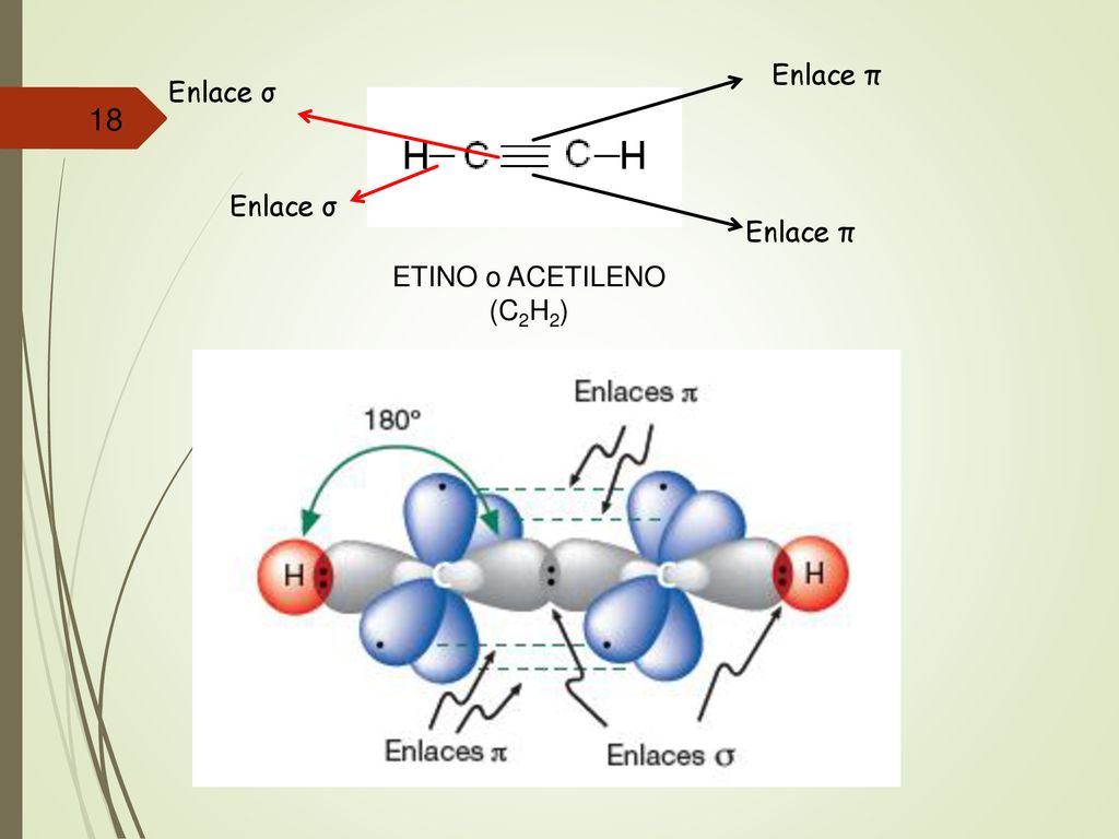 Enlace π Enlace σ Enlace σ Enlace π ETINO o ACETILENO (C2H2)